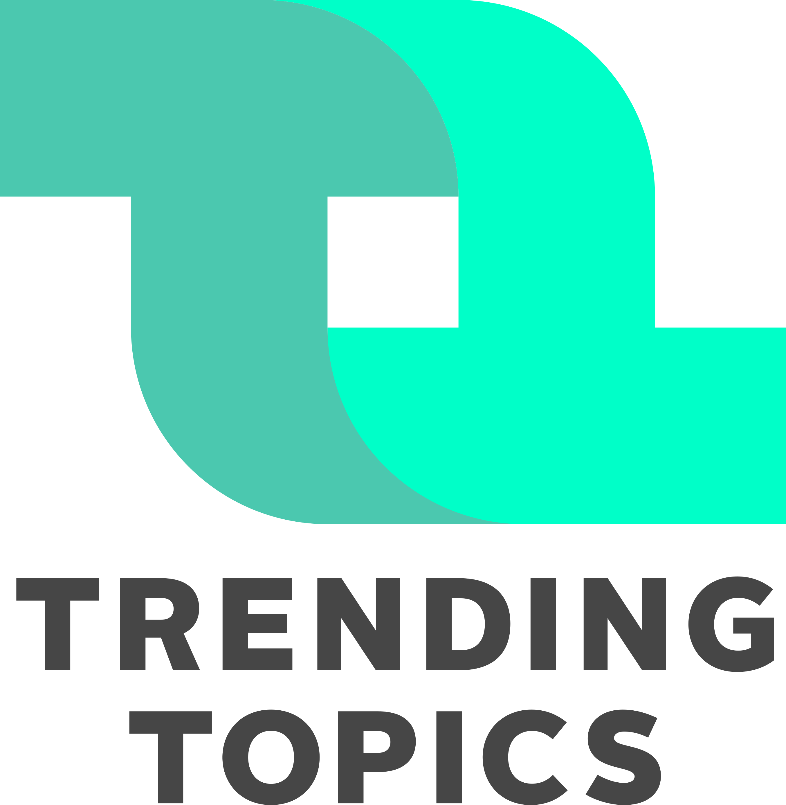 Trending Topics